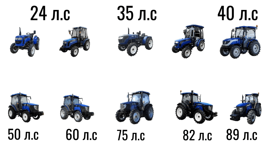 Классификация минитракторов Lovol